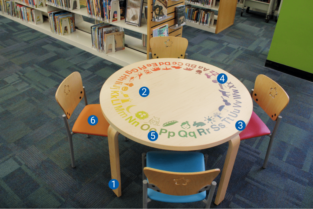 childrens colorful alphabet table and chairs from addison