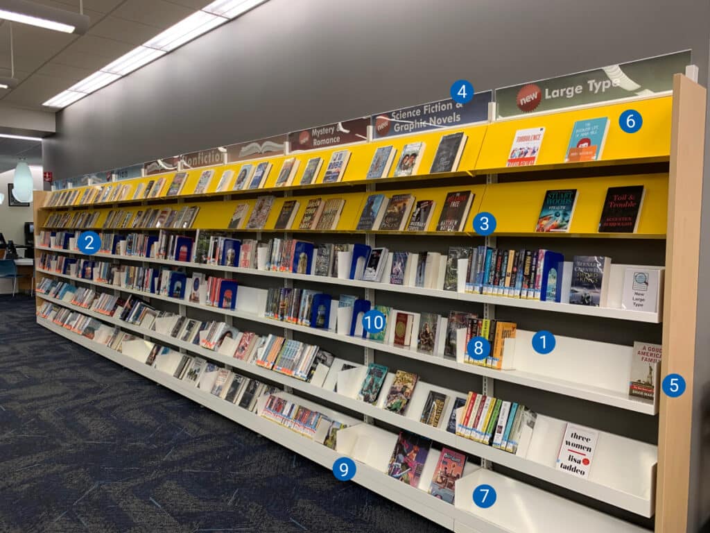 single-faced six shelve unit with signage, colorized front-facing display shelves, sloping base shelves, and book supports.